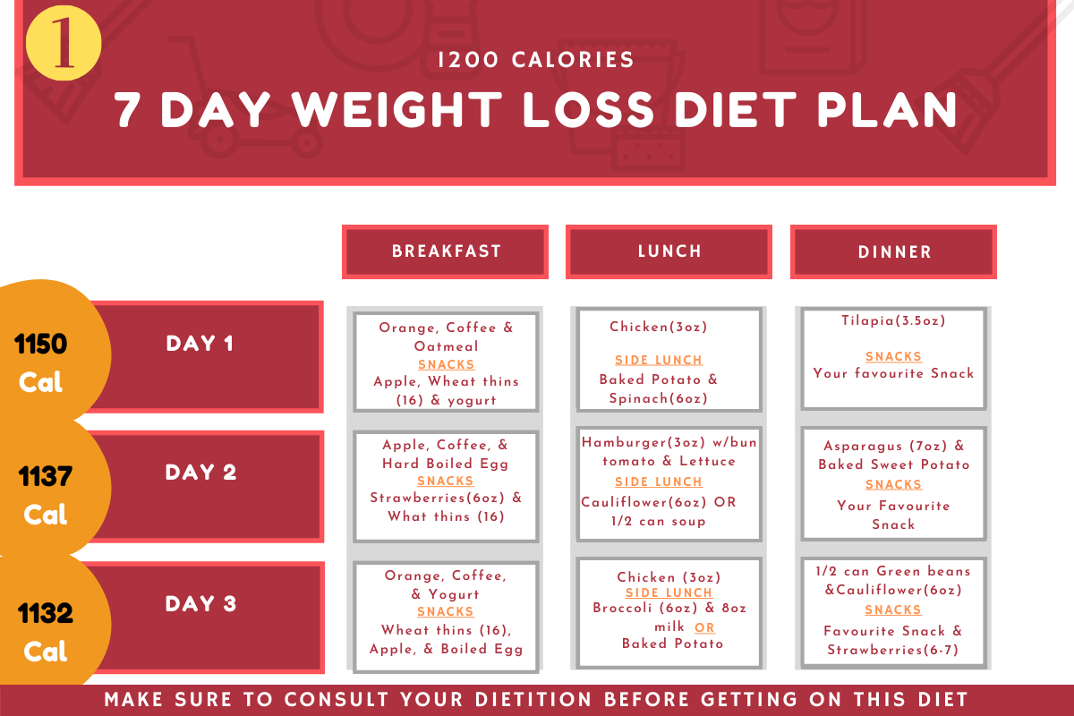 Best 7 Day Weight Loss Meal Plan For Beginners - HEALTHY RECIPES